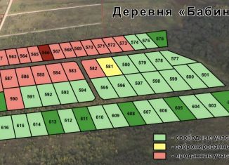Продажа участка, 20 сот., Московская область