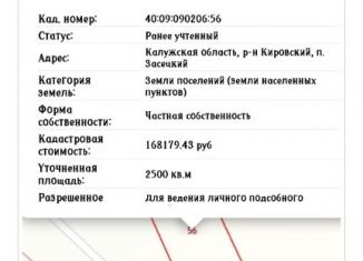 Участок на продажу, 25 сот., Калужская область