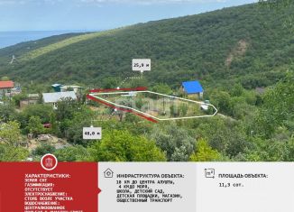 Продажа участка, 11.29 сот., Крым