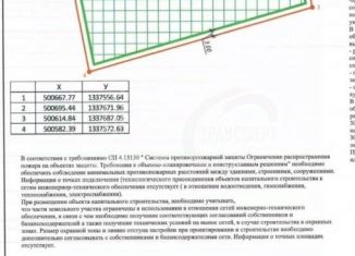 Участок на продажу, 100 сот., Воронежская область