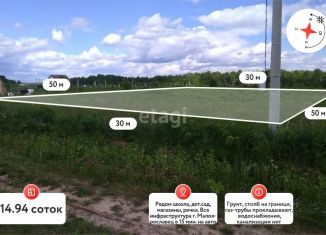 Участок на продажу, 14.94 сот., Калужская область, Молодёжная улица, 4
