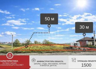 Продам земельный участок, 15 сот., Белгородская область, Новостроевская улица