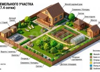 Продаю земельный участок, 7.39 сот., Самара, площадь Куйбышева, Ленинский район